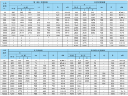 搪瓷攪拌標(biāo)準(zhǔn)尺寸